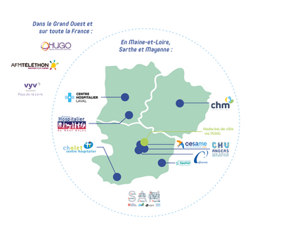 Dans le grand ouest et sur toute la France : HUGO, AFM Téléthon et Vyv3 En Maine-et-Loire, Sarthe et Mayenne : centre hospitalier Laval, centre hospitalier haut anjou, centre hospitalier cholet, cesame, CHU angers, Capucins, centre hospitalier saumur, centre hospitalier du mans, réseau SAM