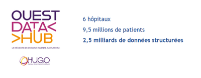 6 hôpitaux, 9.5 millions de patients, 2.5 milliards de données structurées