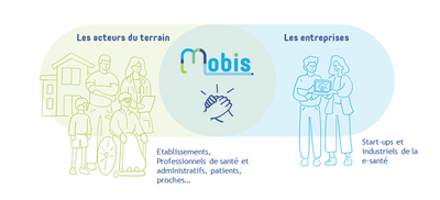 MOBIS, le lien entre les acteurs du terrain (établissements, professionnels de santé et administratifs, patients, proches) et les entreprises (start-ups, et industriels de la e-santé)